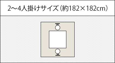 2～4人掛けサイズ（約182×182cm）