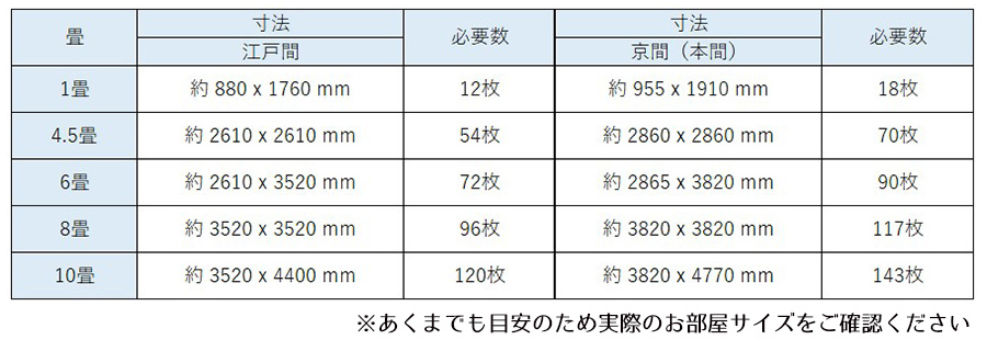 バオム枚数目安